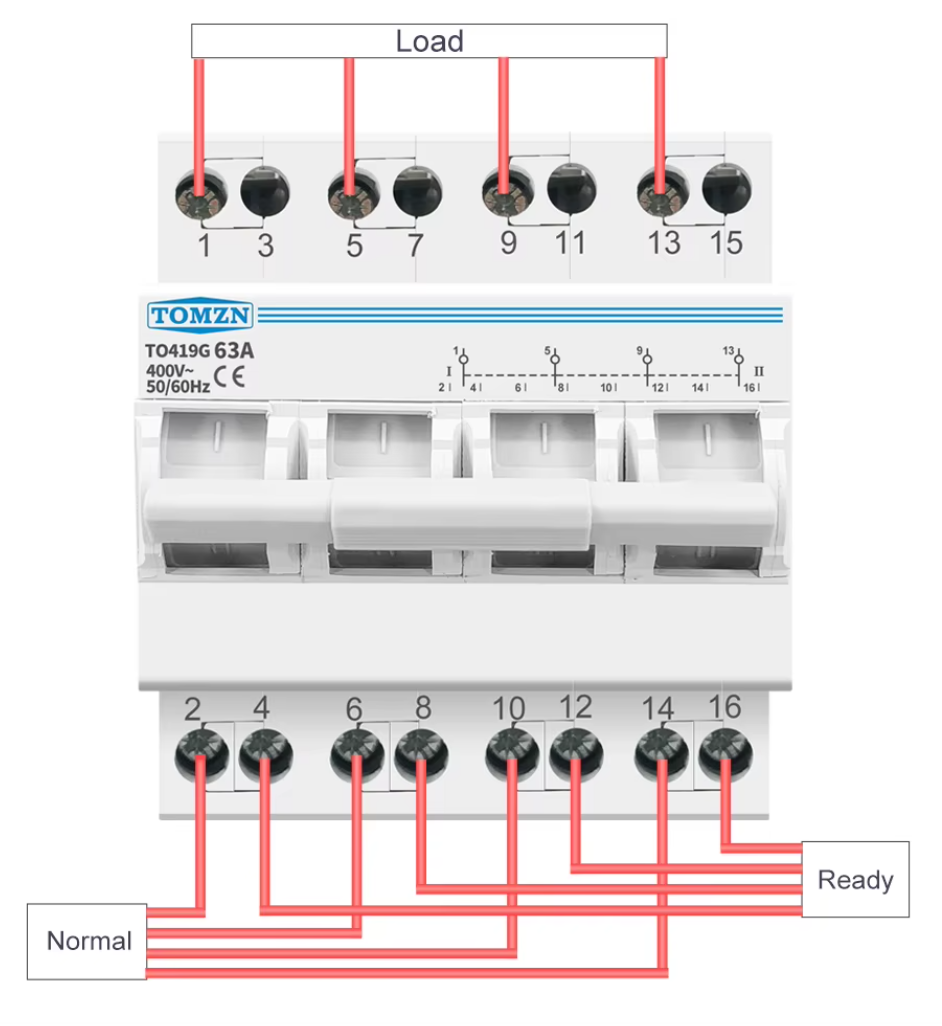 Transfer Switch 3P 63A 3tiros