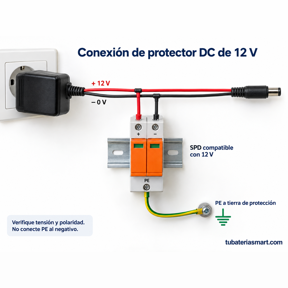 Diagrama de conexión del protector de sobretensión SPD DC: positivo, negativo y PE a tierra